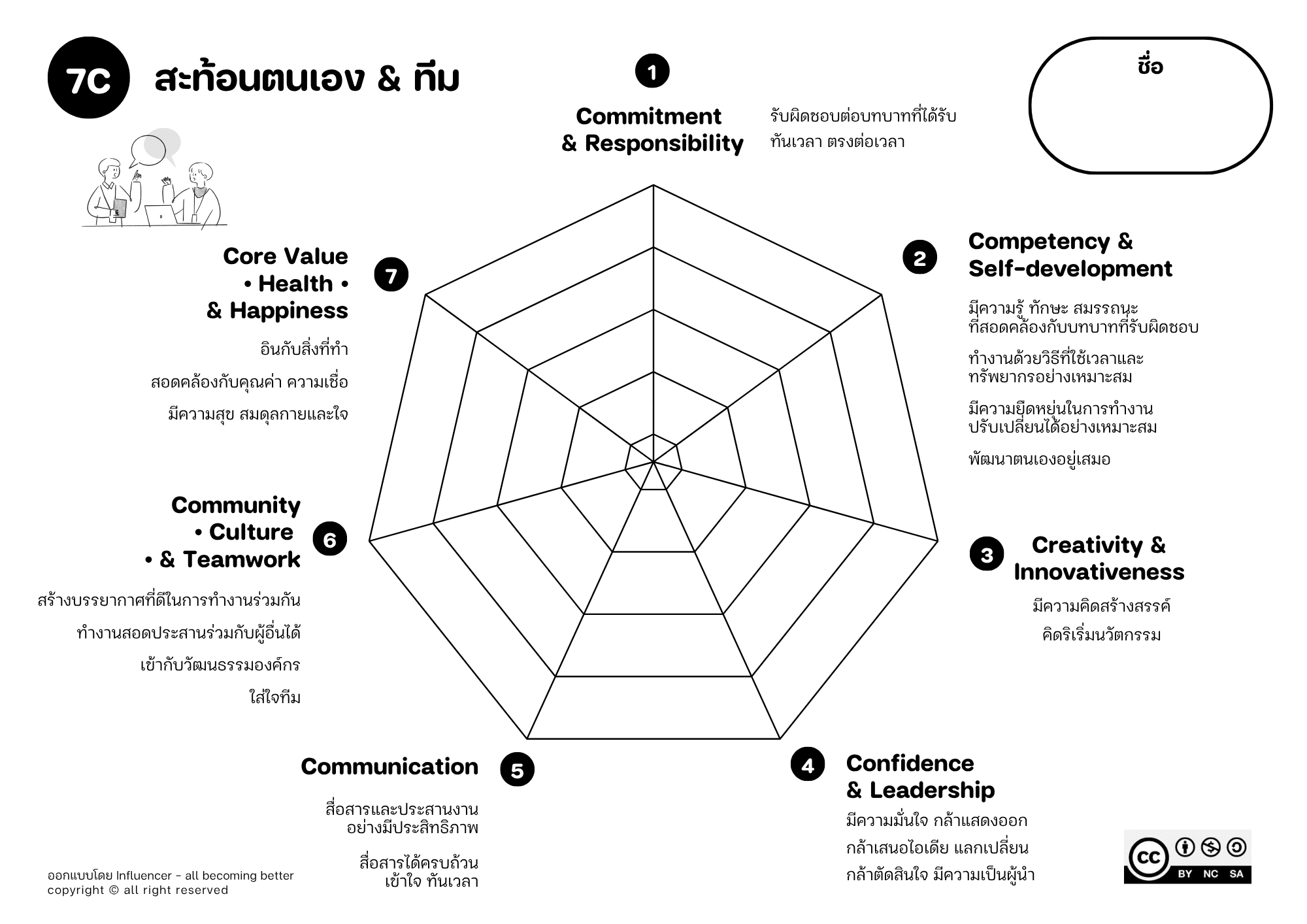 SYSI - Innovation Network for the New Generation